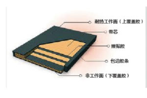耐熱輸送帶廠家