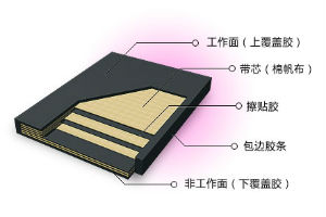帆布輸送帶