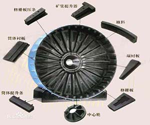 球磨機(jī)橡膠襯板廠家
