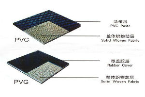 阻燃輸送帶廠家