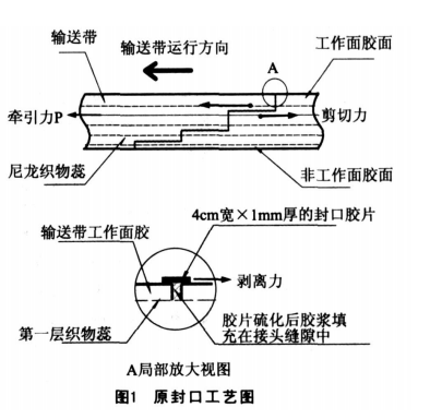 輸送帶粘結(jié)工藝