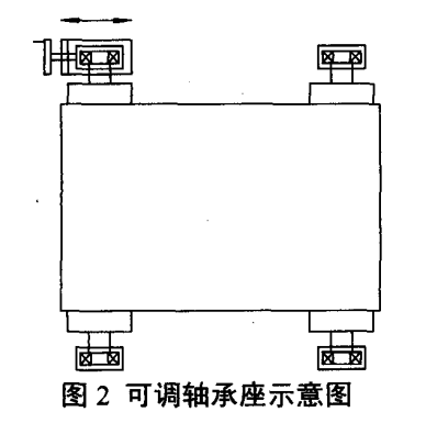 橡膠輸送帶
