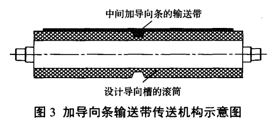 橡膠輸送帶