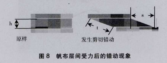 帆布橡膠輸送帶