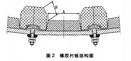 橡膠襯板安裝